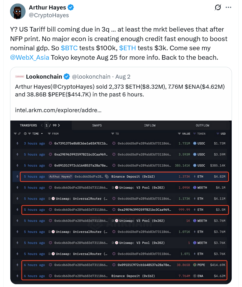 Arthur Hayes:比特币(BTC)可能因宏观逆风回撤至10万美元