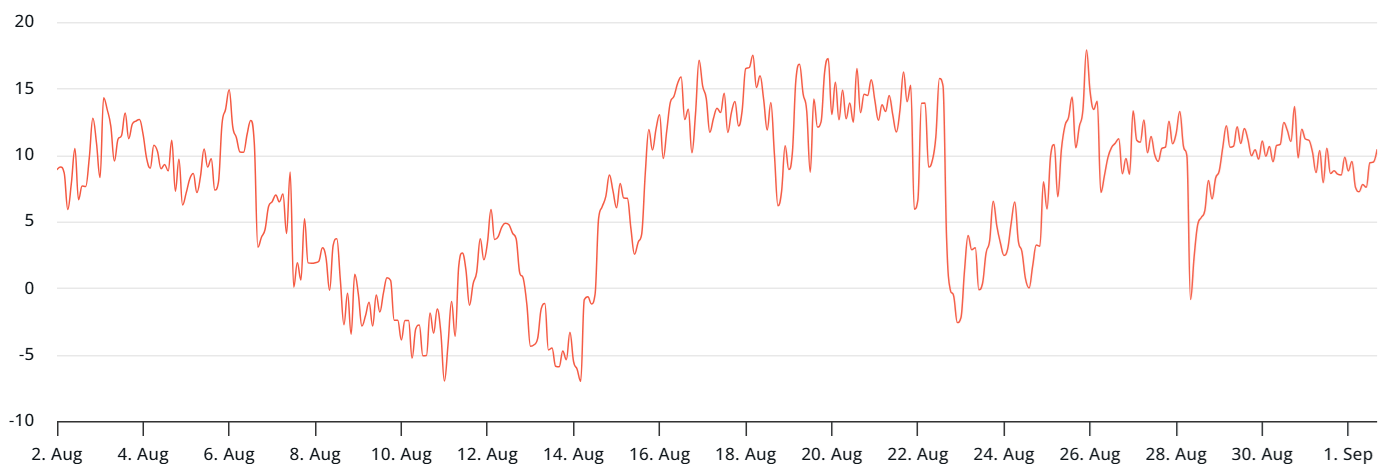 随着鲸鱼转向以太坊(ETH)、英国债券飙升,比特币(BTC)能否守住109000美元?