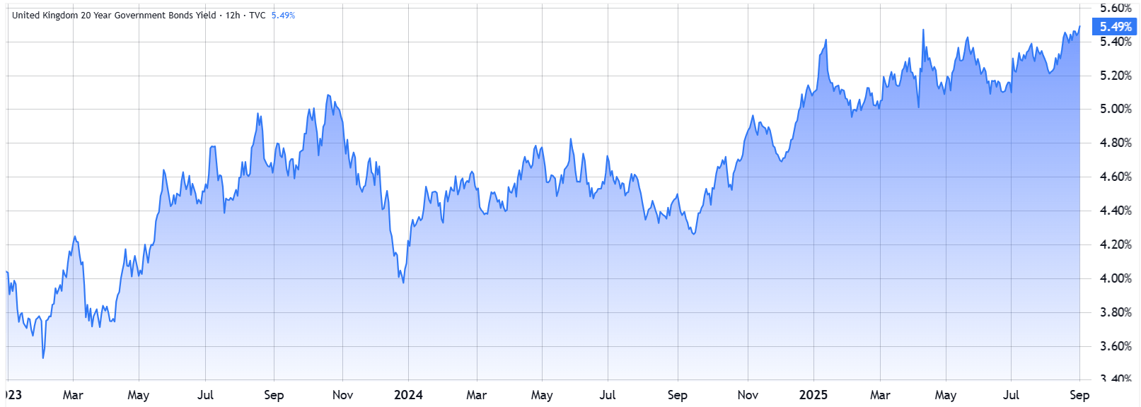随着鲸鱼转向以太坊(ETH)、英国债券飙升,比特币(BTC)能否守住109000美元?