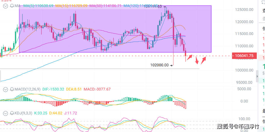 币圈浮竹:10.17比特币(BTC)以太坊(ETH)最新行情分析及交易策略