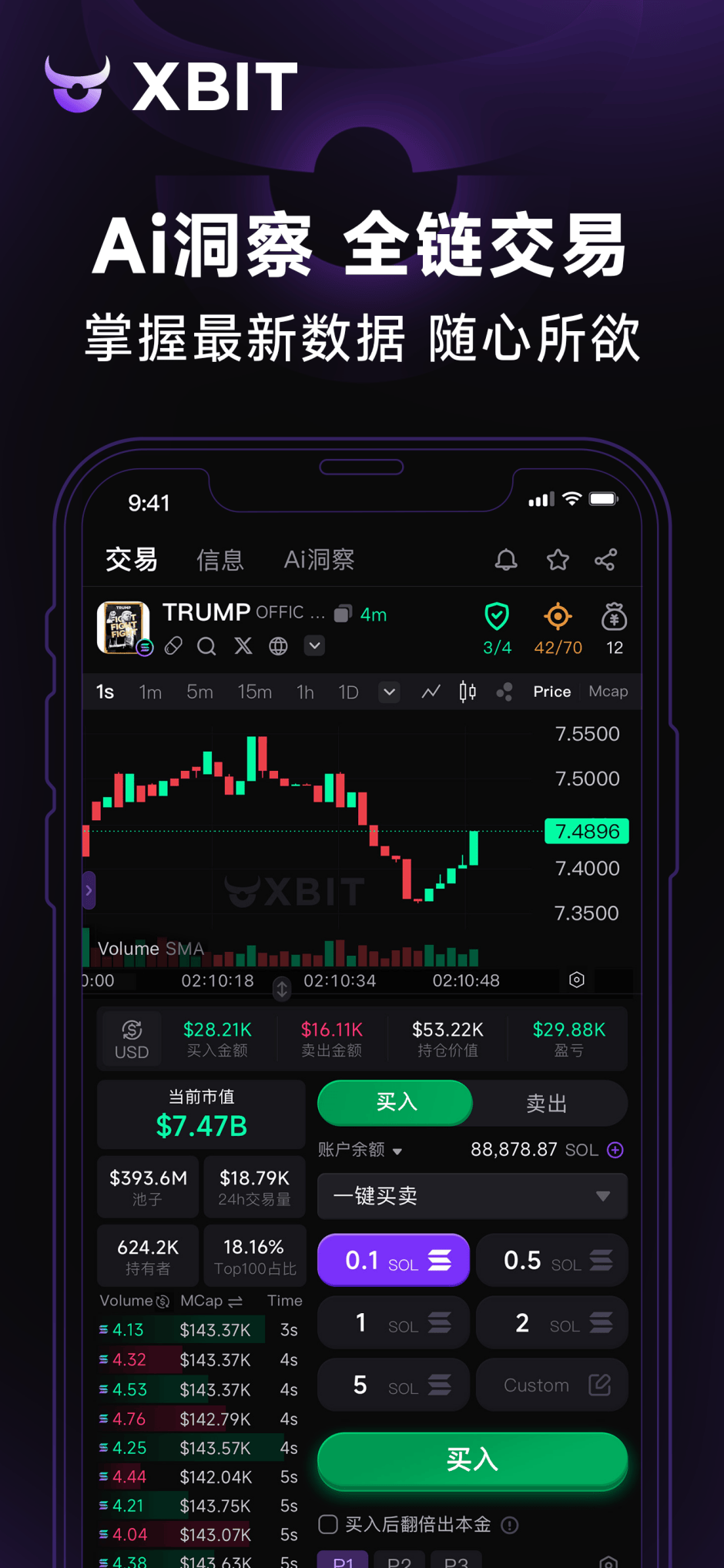 比特币BTC狂飙破顶!最新XBIT联手TOKEN2049重构去中心化金融版图