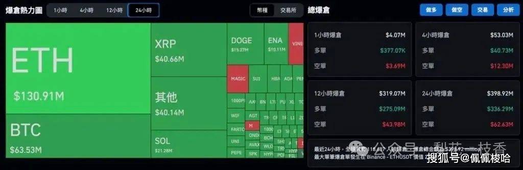 比特币ETF创半年最大净流出,BTC一度跌破11.2万、以太坊失守3400美元!