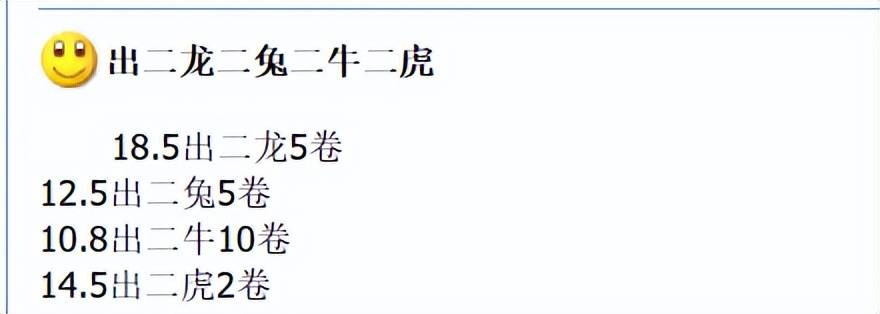 10元生肖纪念币，全面崩盘！