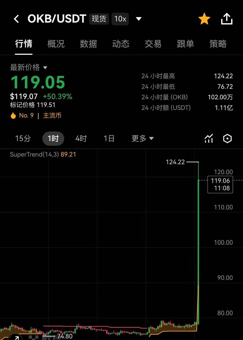 纽交所母公司入股加密交易所OKX，估值达250亿美元