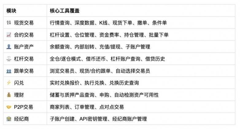 Bitget Agent Hub 重大升级：一键接入全链路交易工具