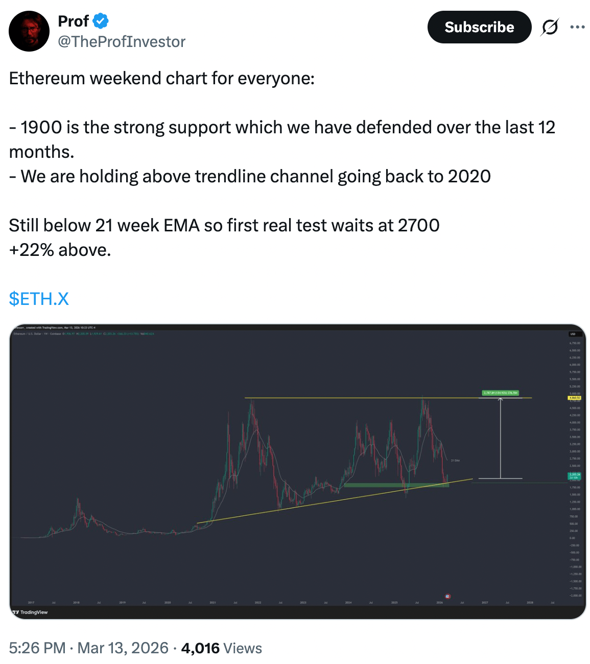 以太坊累积钱包激增30%：ETH价格会跟随吗？