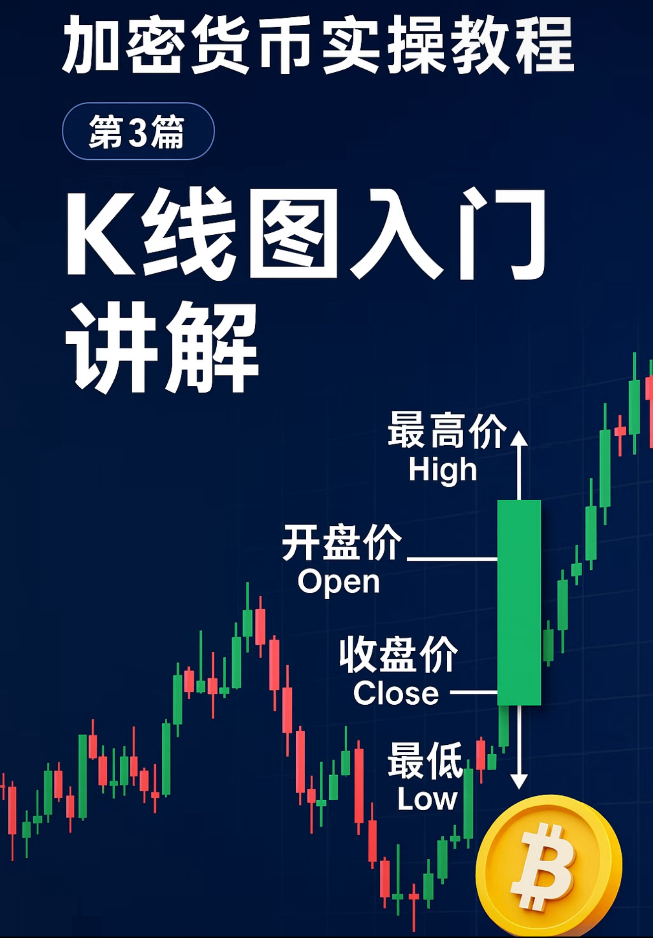 虚拟币k线图讲解(虚拟币的k线怎么看) 虚拟币k线图讲解(虚拟币的k线怎么看)