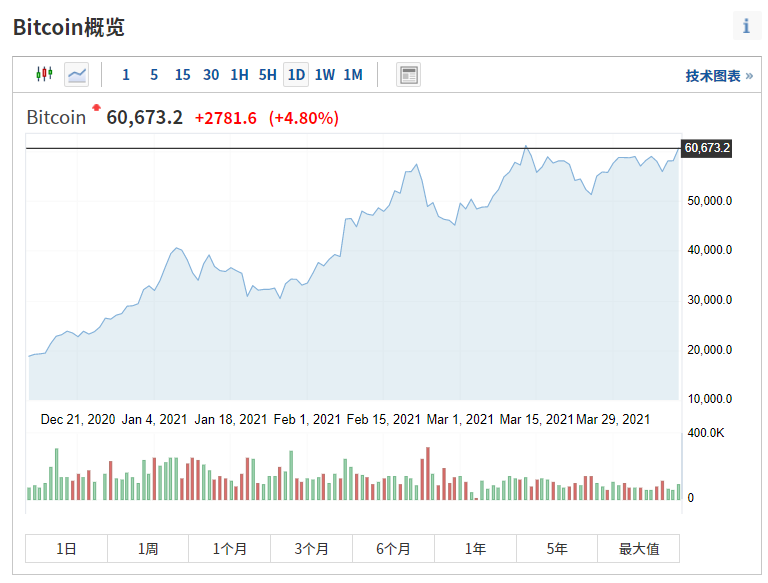 怎样炒虚拟币(如何炒虚拟币赚钱) 怎样炒虚拟币(如何炒虚拟币赚钱)