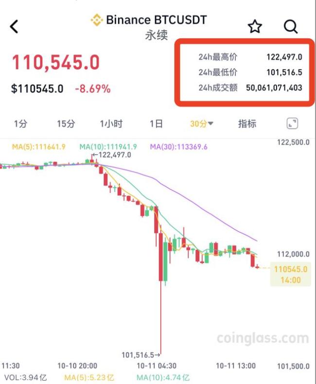 今天虚拟币大跌原因(今天虚拟币大跌原因是什么)