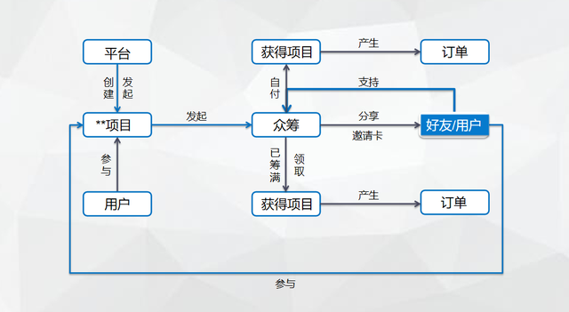 虚拟币众筹认购平台(虚拟币众筹认购平台是真的吗)