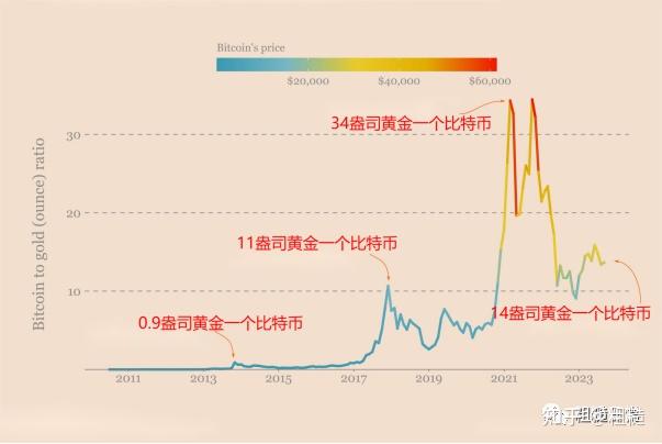 各种虚拟币介绍(虚拟币品种中文百科)