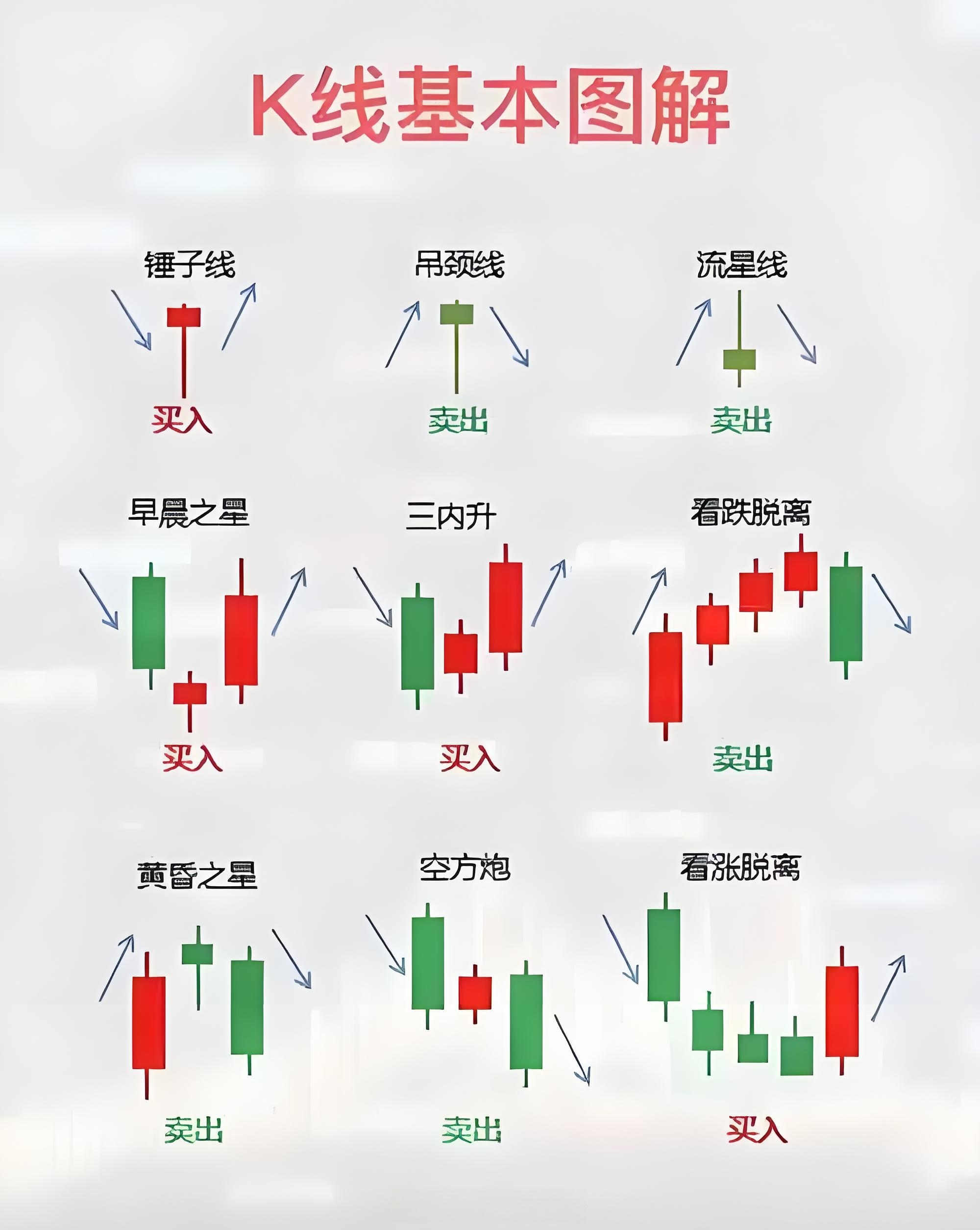 虚拟币k线图讲解(虚拟币k线图讲解视频)
