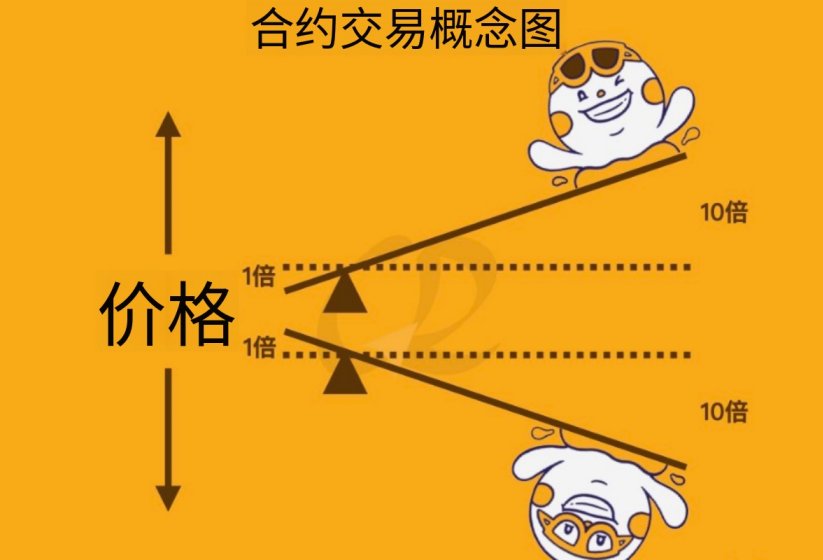虚拟币怎样开发(虚拟币app开发流程)