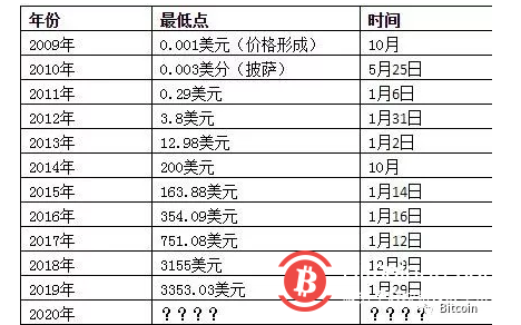 BTC-比特币行情(比特币 行情 bitcion) BTC-比特币行情(比特币 行情 bitcion)