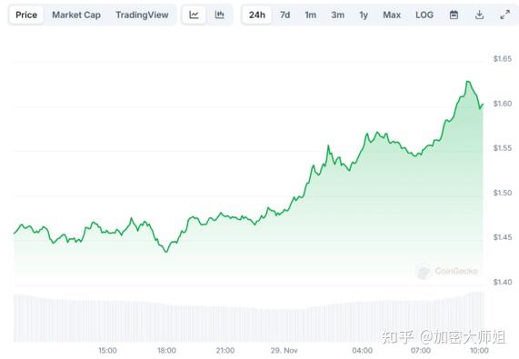 XRP-瑞波币行情(xrp瑞波币最新价格)