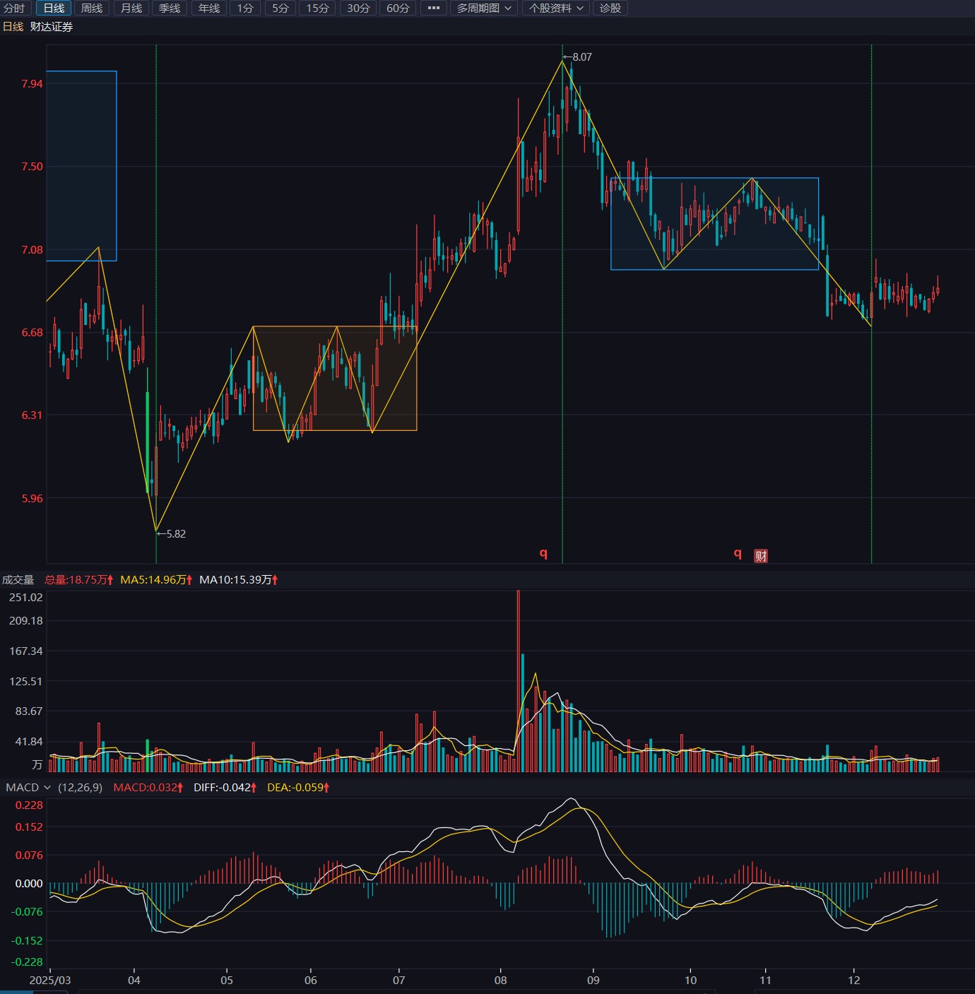USDT-泰达币行情(泰达币usdt能涨到多少)