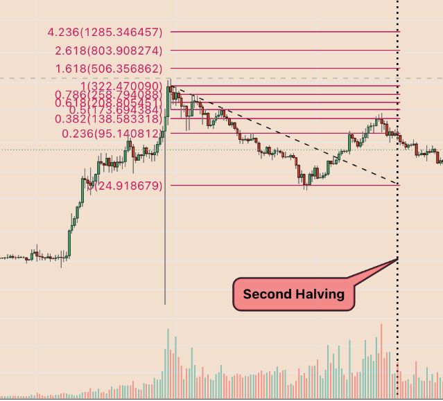 LTC-莱特币价格(litecoin莱特币价格)