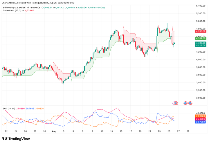 ETH价格(eth价格美元今日行情)