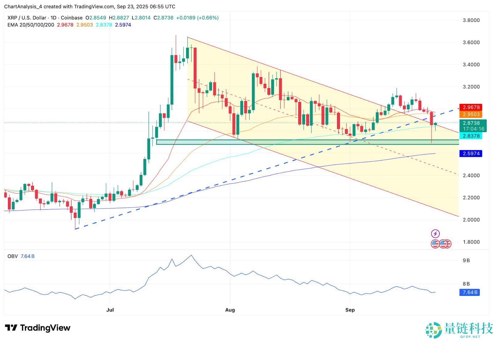 XRP-瑞波币行情(瑞波币的最新行情)