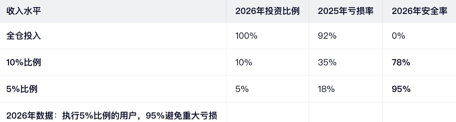比特币投资(比特币投资技巧)