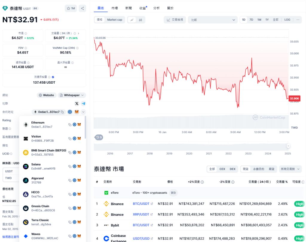 泰达币行情(泰达币行情走势图)
